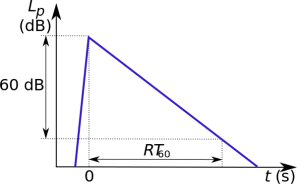 Reverberation_time_diagram.svg